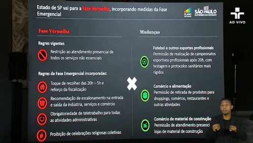 SP sai da fase emergencial e volta para a fase vermelha