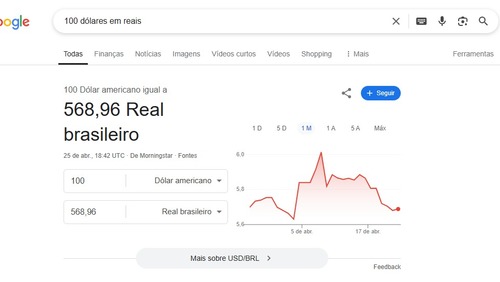 Google reexibe conversor de real para outras moedas após quatro meses