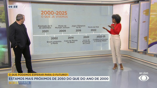 Estamos mais próximos de 2050 do que do ano 2000; Bora Brasil projeta os próximos anos