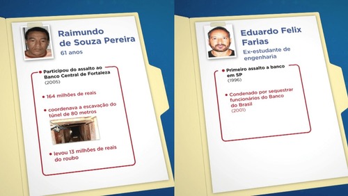 Brasileiros presos por túnel no Uruguai participaram de assalto ao BC
