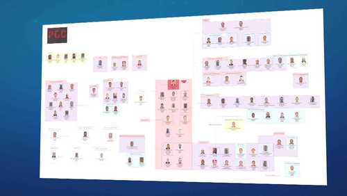 Polícia de SP revela novo organograma do PCC com mais de 100 nomes; confira